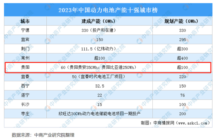 新質(zhì)生產(chǎn)力︱電動(dòng)貴州：一場(chǎng)塑造綠色生產(chǎn)力的商業(yè)變革