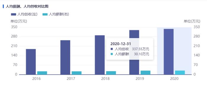 截圖自iFinD同花順數(shù)據(jù)。